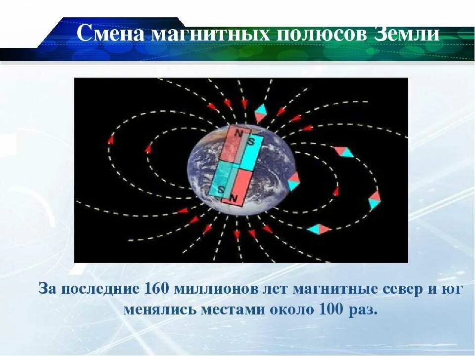 Как изменится магнитное. Полюса магнитного поля. Электромагнитные полюса земли. Изменение магнитных полюсов земли. Магнитное смещение.