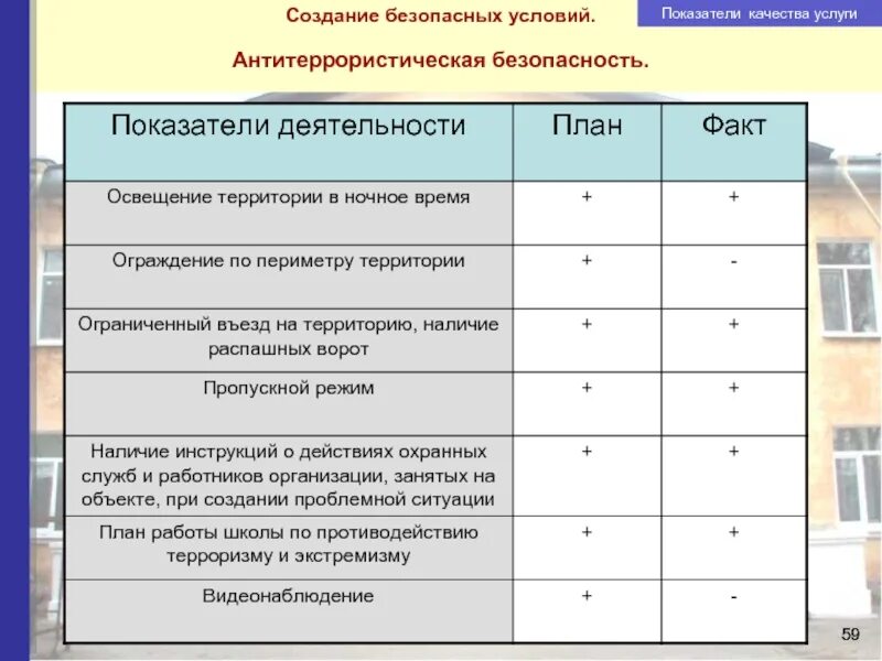 Какие показатели являются показателями безопасности в экономике. Показатели безопасности сотрудников. Показатель безопасности холодильника. Критерии безопасности и услуг. Помещение соответствующее всем критериям безопасности.