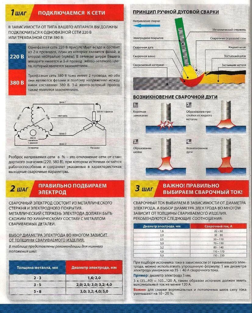 Сила сварочного тока при ручной дуговой сварке. Диаметр сварочного электрода 3 мм толщина металла. Диаметр электродов для сварки труб 2мм. Сварочный ток для электрода 3 мм. Сварочный ток для электрода 2 мм.