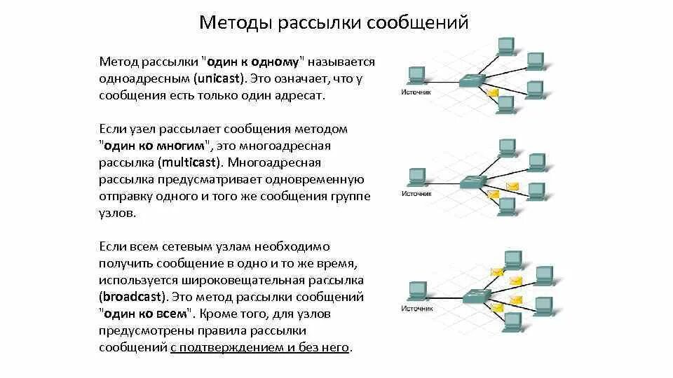 Работа рассылка сообщений. Рассылка сообщений. Сети с передачей от узла к узлу. Широковещательные сообщения. Широковещательная рассылка пример.