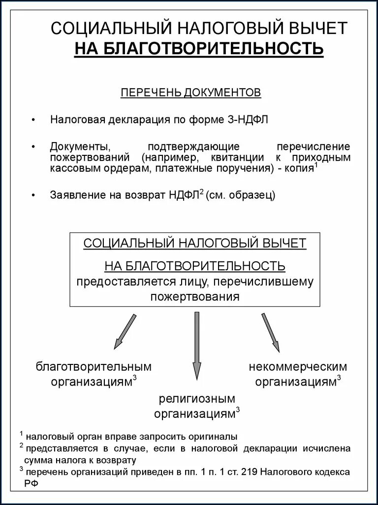 Документы для получения социального вычета. Документы для налогового вычета. документы для социального налогового вычета. налоговый вычет на благотворительность. соц вычет на благотворительность.