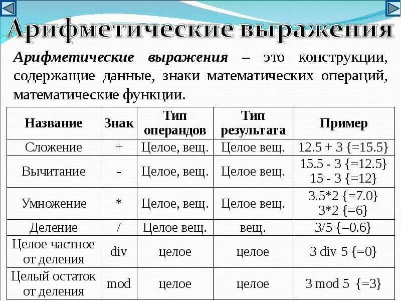 Запись на языке программирования
