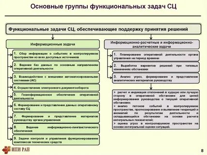 Инструкция по организации оперативной деятельности