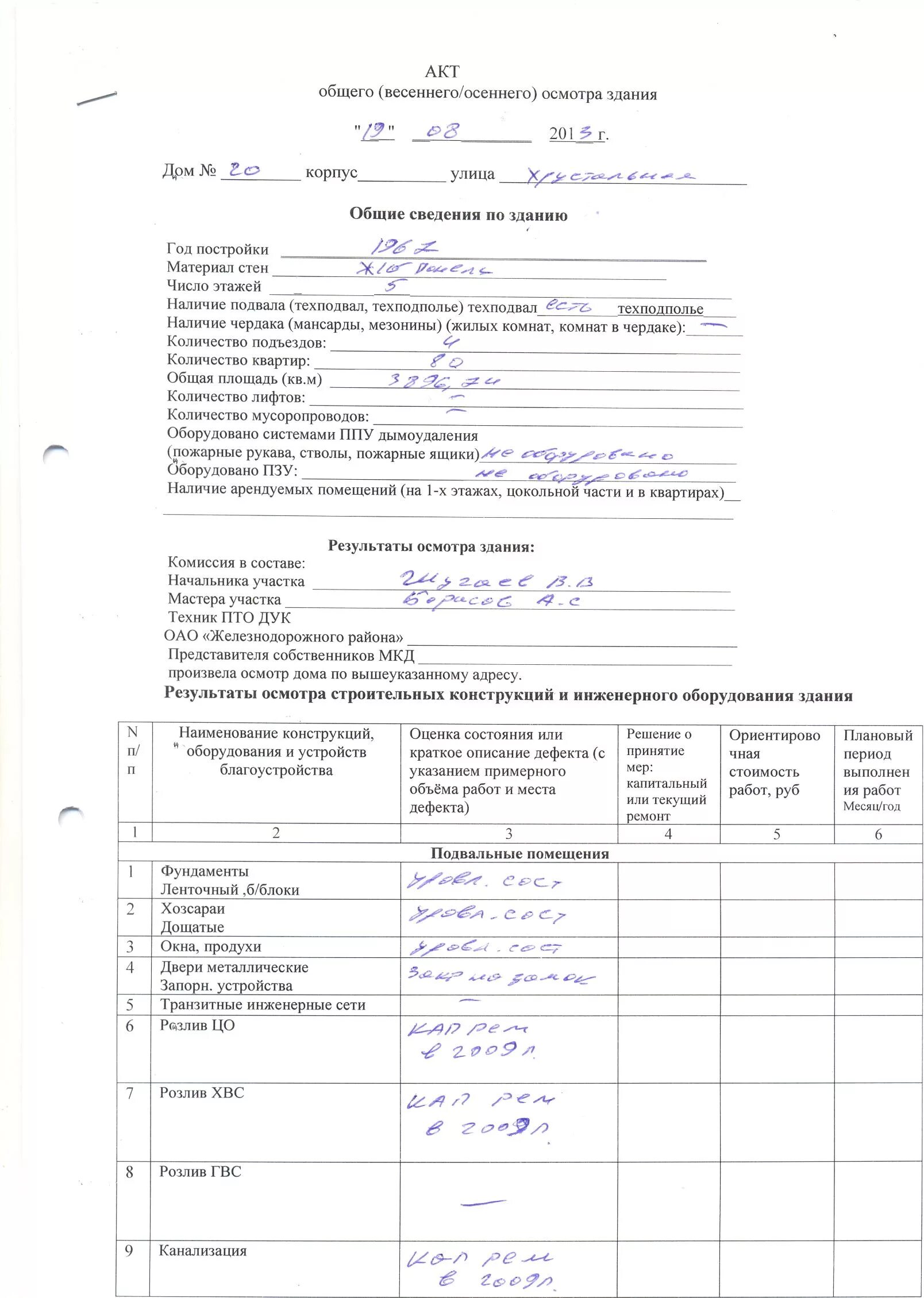 Акт состояния многоквартирного дома. Акт состояния многоквартирного дома