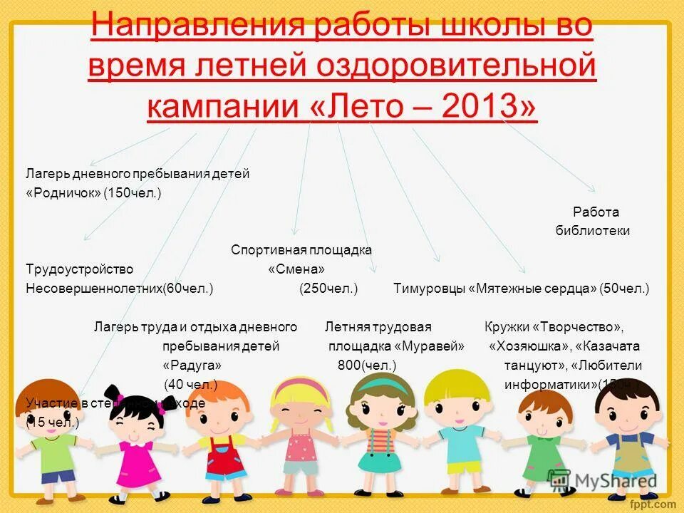 Направления воспитательной работы в лагере. Направления летнего лагеря. Формы работы в детском оздоровительном лагере. План летнего лагеря с дневным пребыванием детей. Формы мероприятий для детей в лагере.
