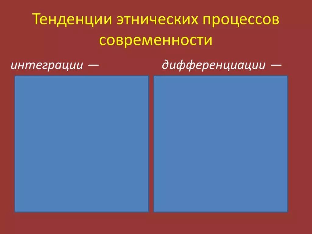 Тенденции этнических процессов. Тенденции этнических процессов современности интеграции. Этносоциальные процессы интеграция и дифференциация. Интеграция и дифференциация межнациональных отношений. Процессы дифференциации и интеграции