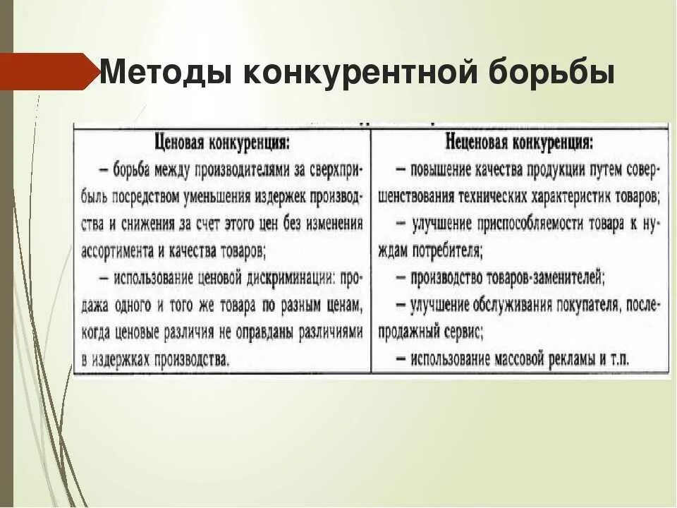 Меры борьбы с конкуренцией. Методы конкурентной борьбы. методы ведения конкурентной борьбы. методы ведения конкуренции. виды конкурентной борьбы.