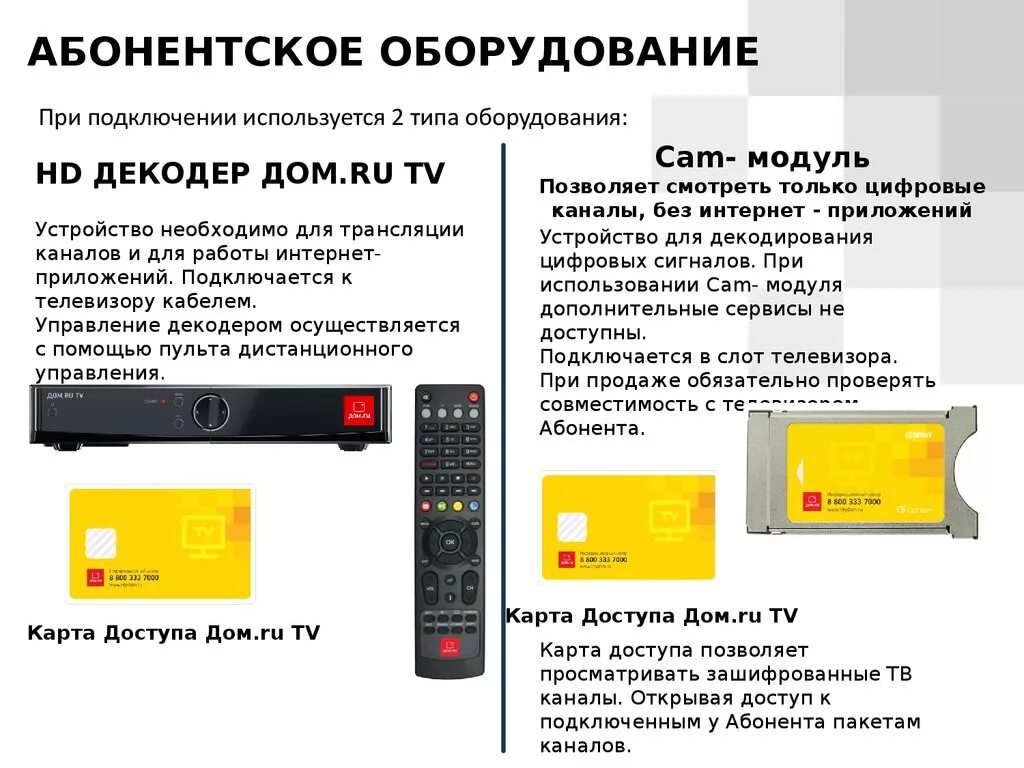 Настрой домашний канал. Дом ру приставка для цифрового телевидения. Ресивер цифрового телевидения. Декодер дом ру.