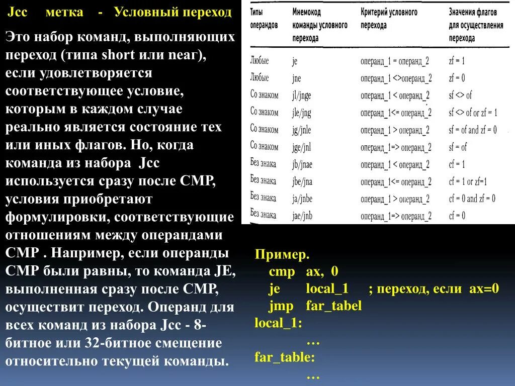 Команды votv. Набор в команду. Метка условного перехода. Набор команд 3220. Команда расшифровка.