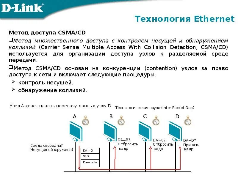 Передача данных обнаружение ошибок