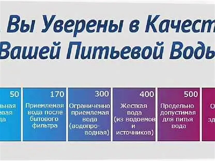 Ppm воды норма таблица Вода tds ppm