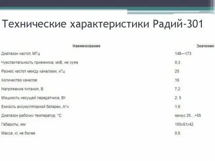 Масса радия