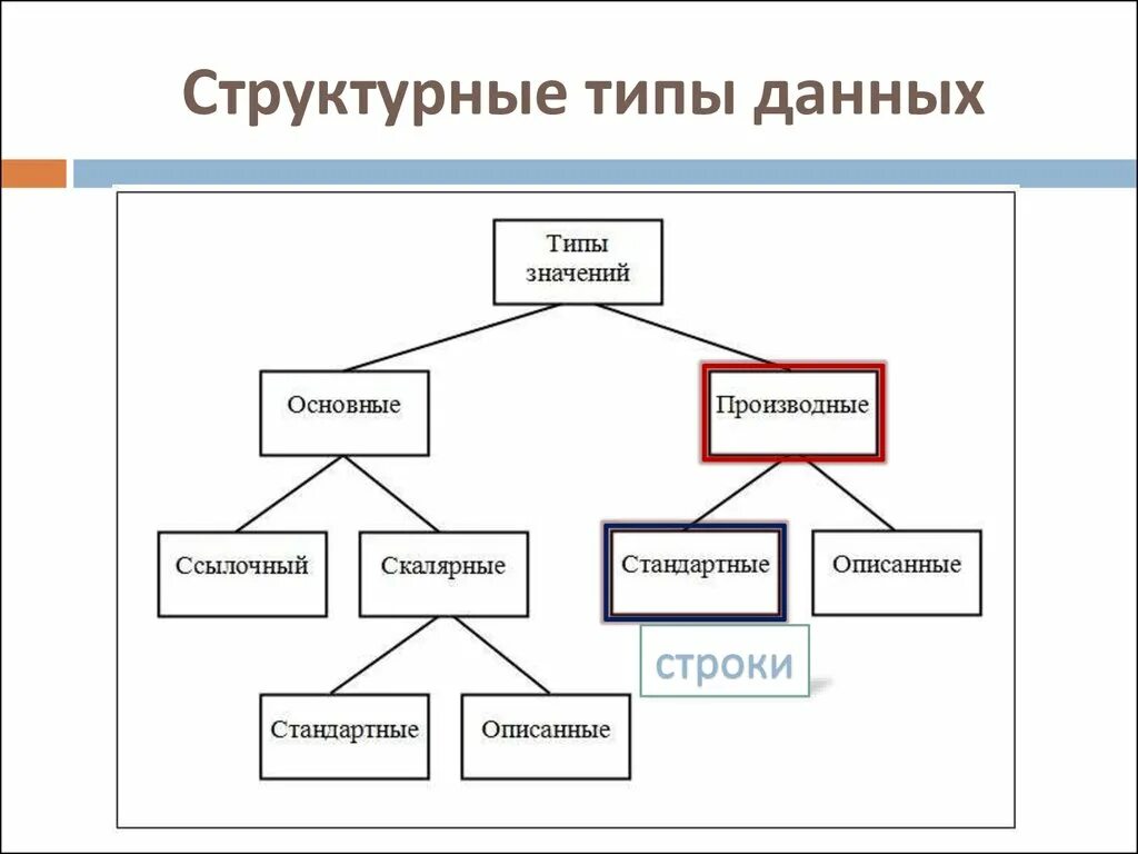 Структурные типы языков. Структурные типы слов. Структурный Тип. Структурные типы слов в русском языке. Простые типы структурные типы.