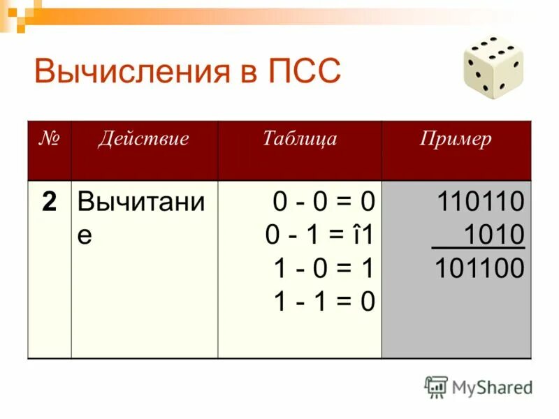 Как перевести из 16 системы счисления в 2 систему счисления. 110110 тетрады. Система исчисления примеры. Таблица тетрад. Таблица систем счисления триады.