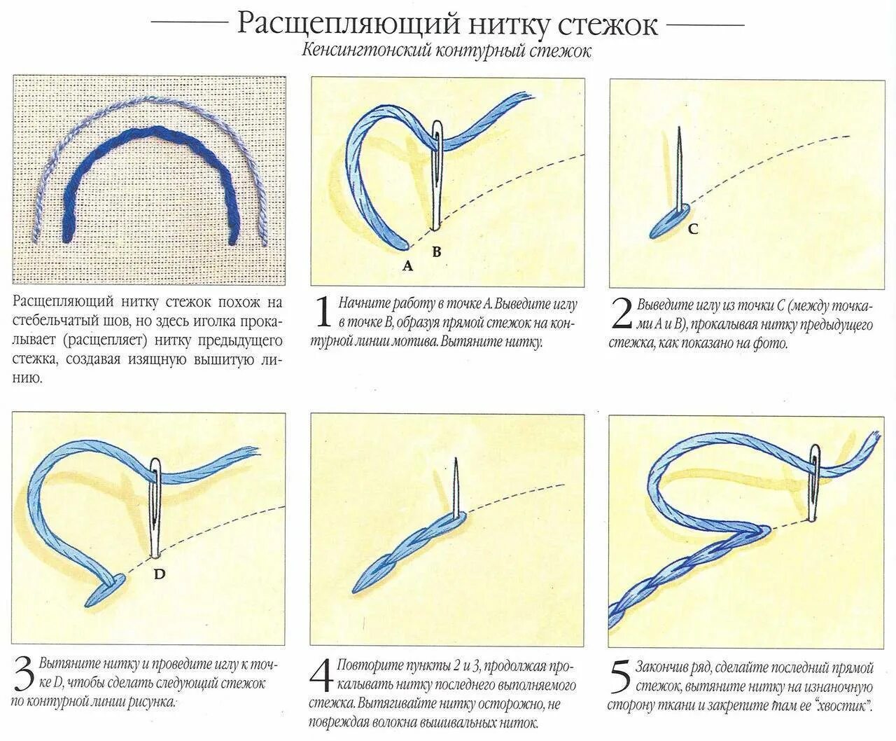 Вышивка виды стежков. Швы для вышивания для начинающих схемы с подробным описанием. Стежки для вышивания нитками пошагово. Расщепляющий нитку стежок. Виды стежков для шитья иголкой для начинающих.