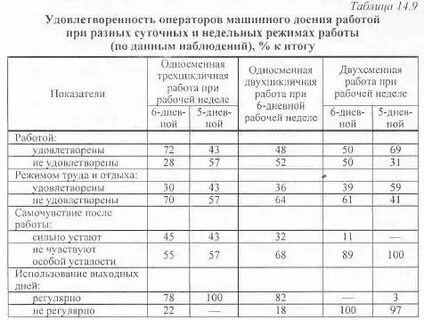 Режим работы операторов