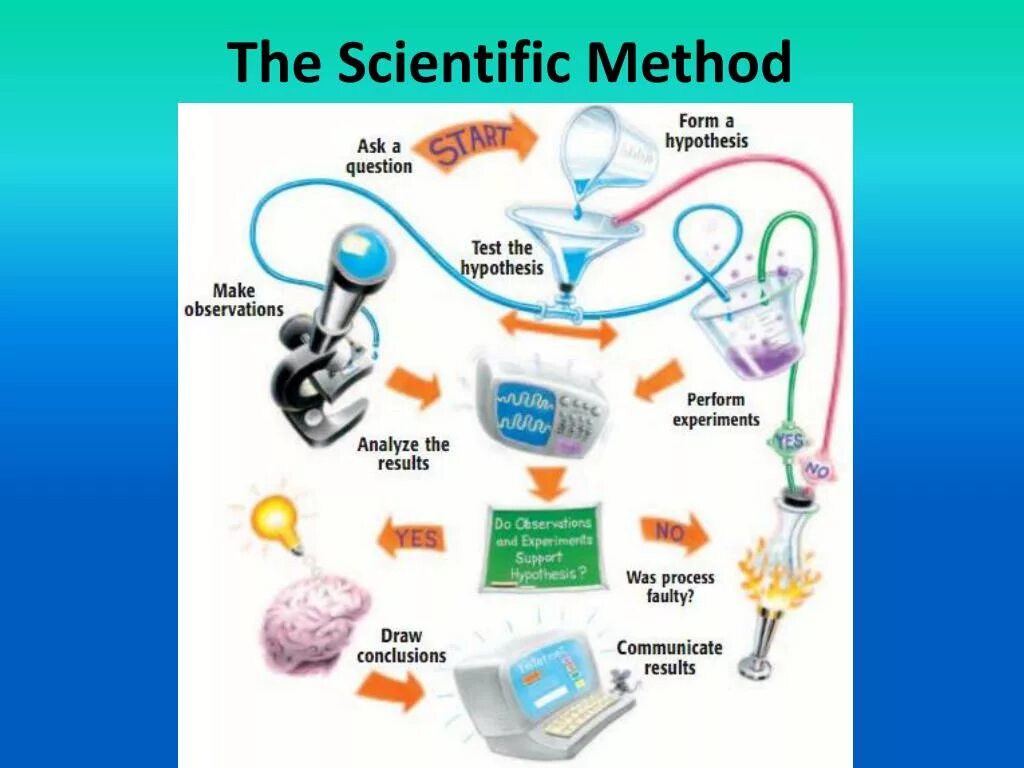 Nuclear instruments and methods. Scientific method. scientific methods of research. scientific research methodology. what is scientific method.