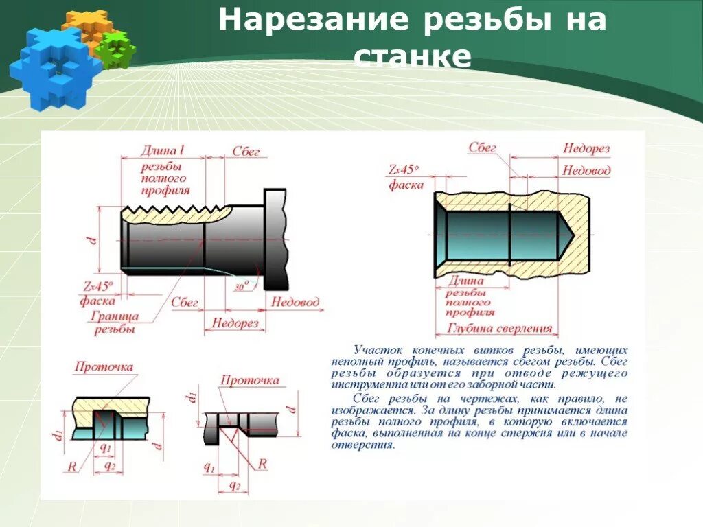 Резьба сбег Недорез проточка. Сбег Недорез проточка фаска резьбы. Сбеги фаски резьбы. Недорез и проточка резьбы на чертеже.