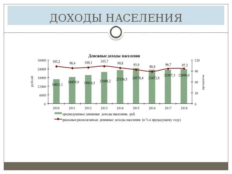 Личный доход домохозяйства. Доходы населения. Доходы населения картинки. Экономический потенциал Челябинской области. Реальные доходы населения Турции.