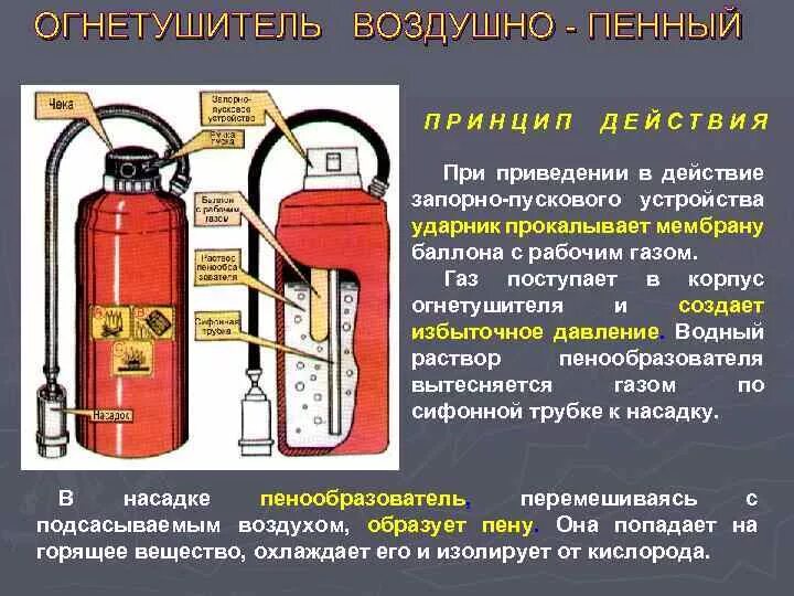 ОВП-10 огнетушитель. Огнетушитель ОВП 10 схема. Огнетушитель воздушно-пенный ОВП-10 схема. Огнетушитель ОВП-5.