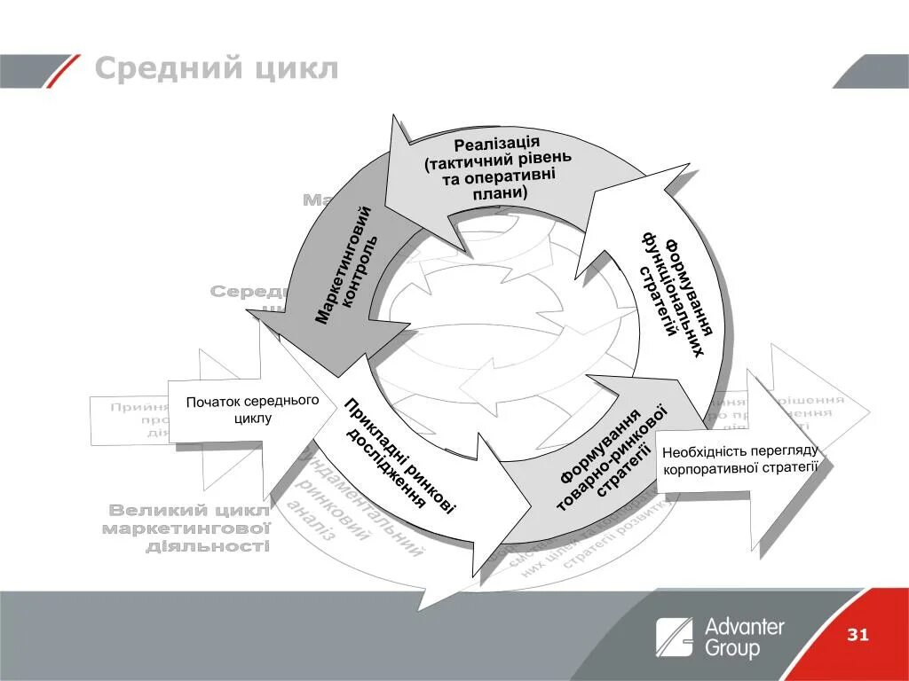 Полный маркетинговый цикл. PR стратегия компании. PR И маркетинговая стратегия компании. План PR стратегии. Схема PR стратегии.