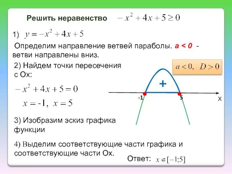 Решение квадратных неравенств методом параболы. Как решать неравенства через параболу. Решение квадратных неравенств параболой. Решение неравенств с помощью параболы.