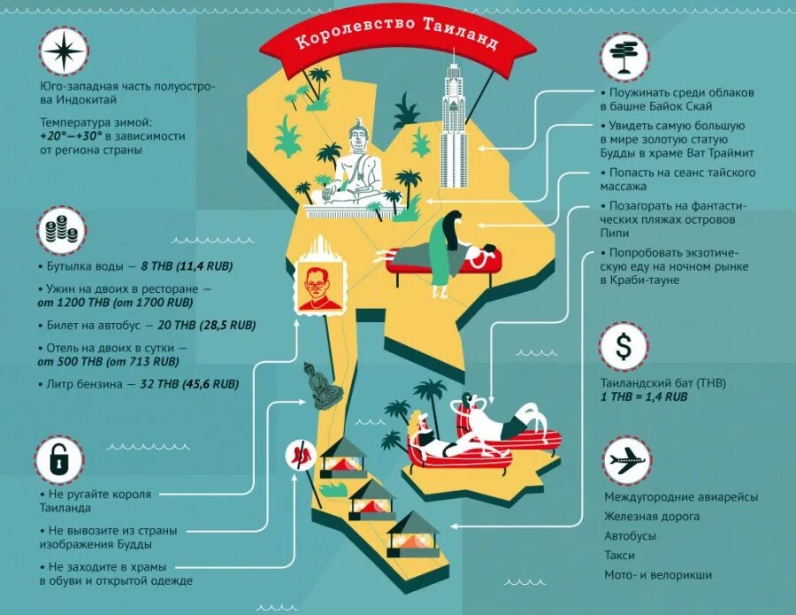 Сколько брать с собой в египет. Турист инфографика. Инфографика туризм. Полезная информация для туристов. Советы туристам.