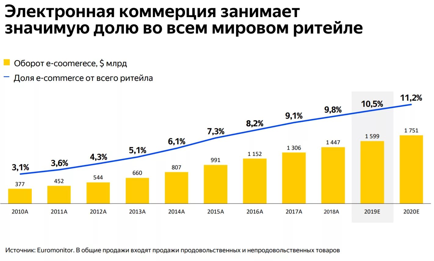 Мировой оборот