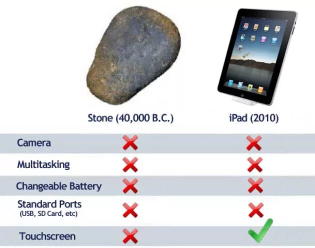 Айфон и камень. Сравнение айфона и камня. Камень vs айфон. Айфон против булыжника.
