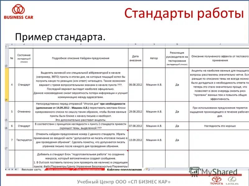 Стандарт работы пример. Стандарт работы пример. Стандарты работы. Проведение пример. Стандарты на процессы и работы примеры.