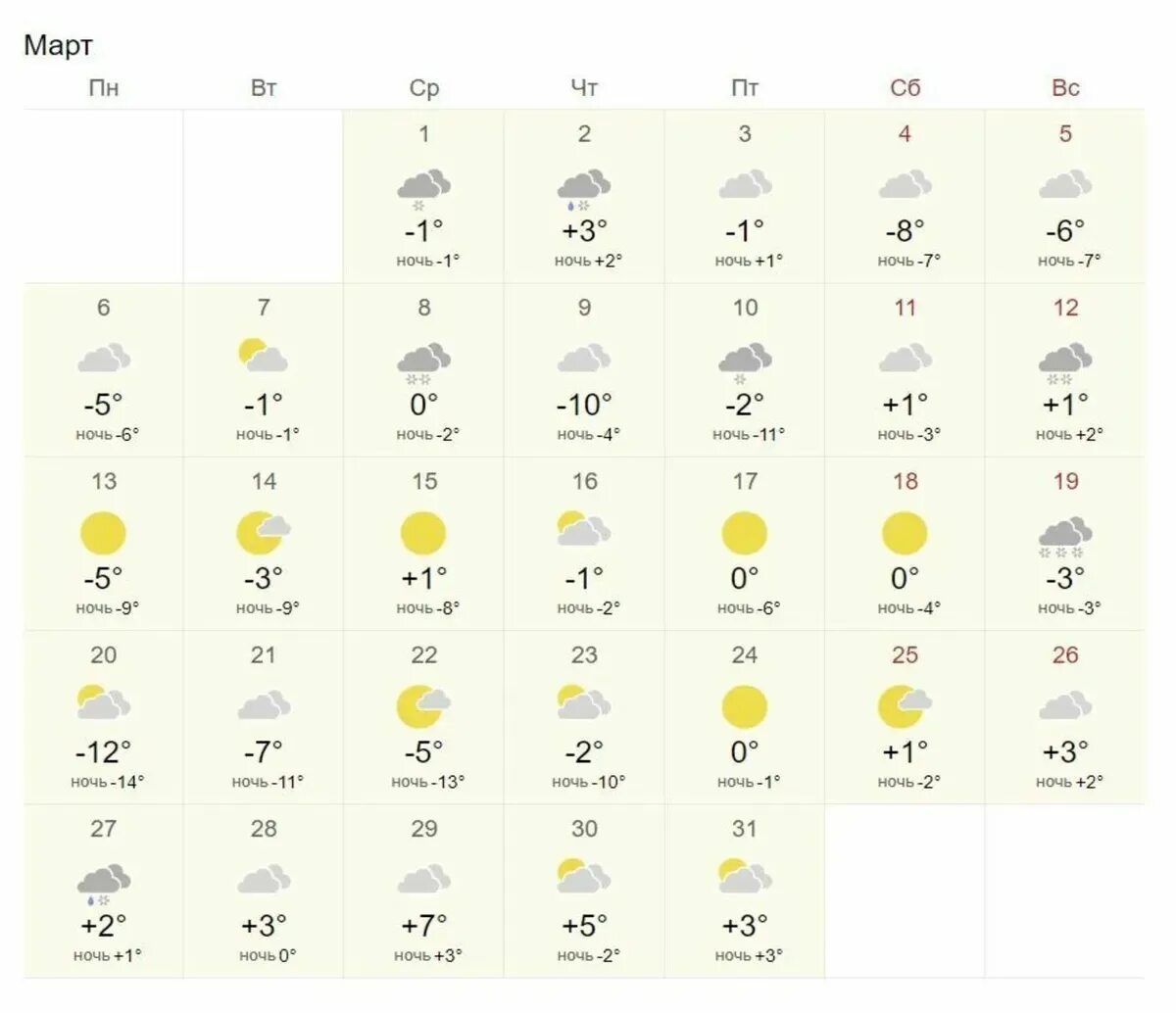 Прогноз на март. Погода. Погода на март и апрель. Прогноз погоды на март месяц. Погода на март 2024 год ярославль