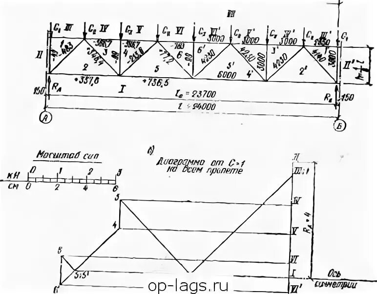 Построение диаграммы максвелла-кремоны для фермы. Метод максвелла кремоны. Построение диаграммы максвелла кремоны. Диаграмма максвелла кремоны. Диаграмма максвелла кремоны для фермы.
