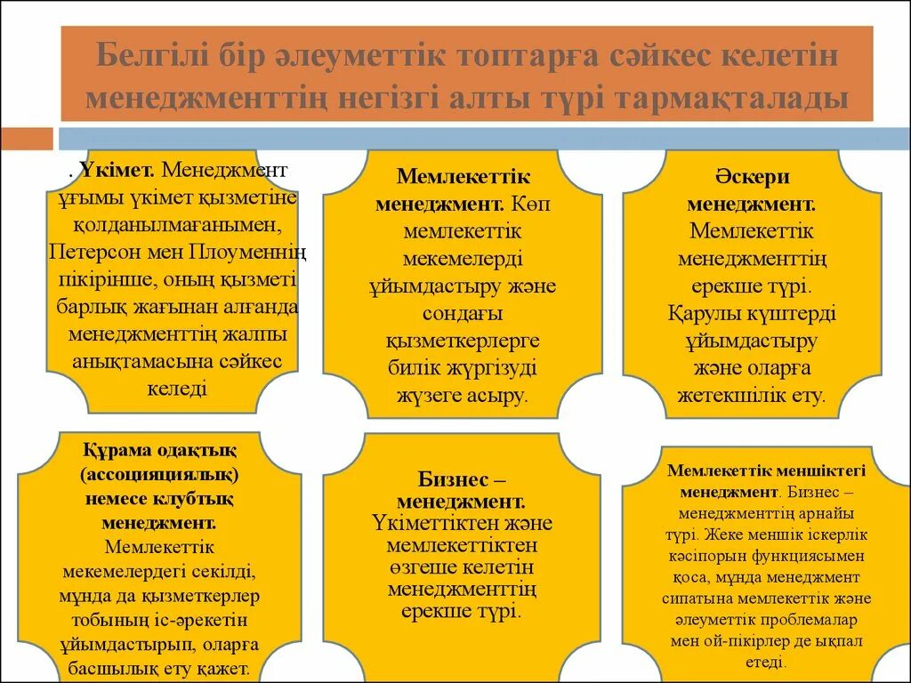 Негізгі білім туралы. Менеджмент слайды. Педагогикалық менеджмент дегеніміз не. Менеджмент тарихы. Басқару ісі менеджмент.