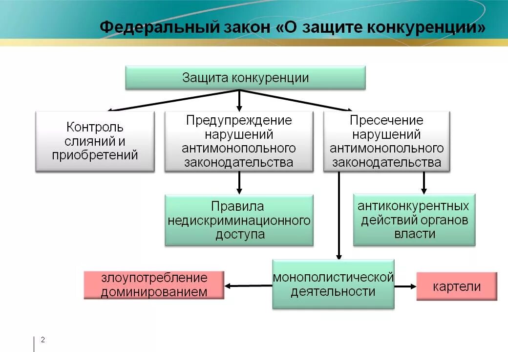 Защита конкуренции. Закон о защите конкуренции. Методы защиты конкуренции. Федеральный закон о защите конкуренции. 28 о защите конкуренции