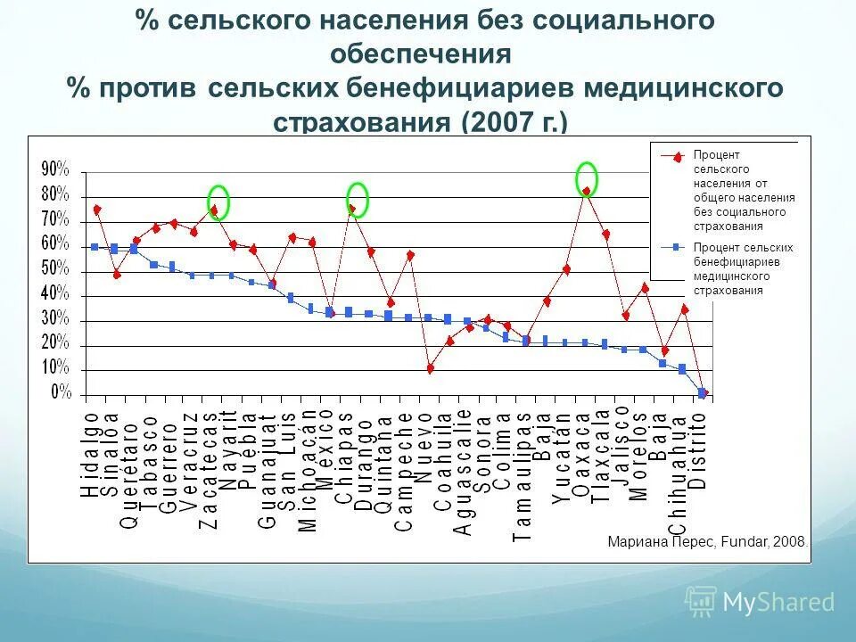 Анализ разрывов