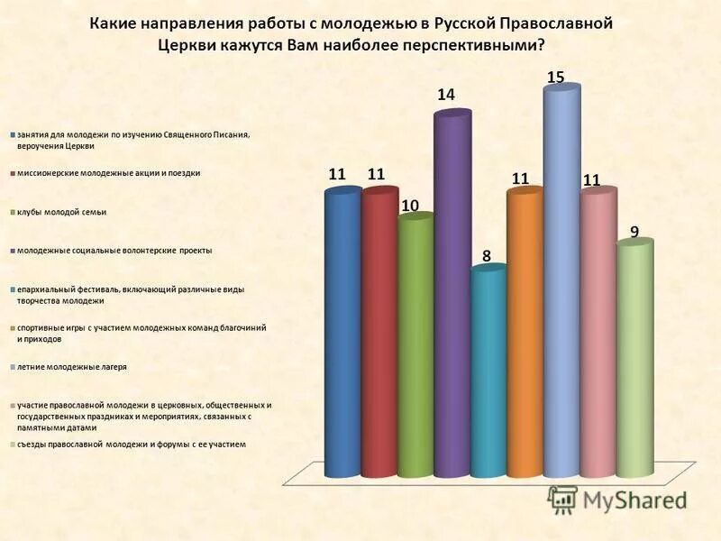 Травин роман андреевич белгу. Социальная работа с молодежью презентация. Молодежная политика профсоюзов. Тренинг на работе. Практики работы с молодежью.
