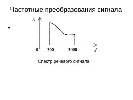 Частотные преобразования