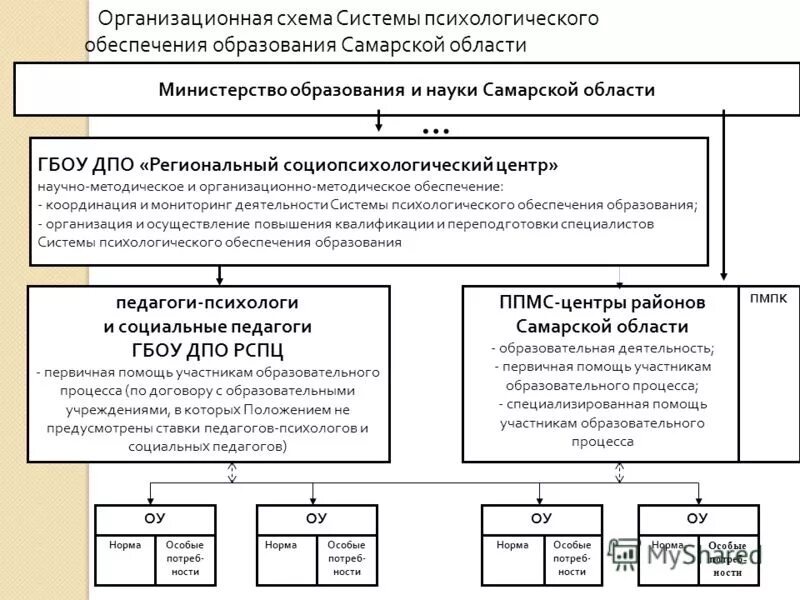 психологическое обеспечение системы образования. задачи психологической службы в образовании. психологическое обеспечение системы образования. психологическое обеспечение системы образования. инновации в нач школе.
