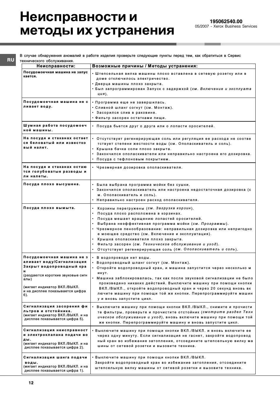 Стиральная машинка причины поломки. Таблица.неисправности.стиральной.машинки.Индезит. Таблица неисправностей стиральных машин. Коды ошибок стиральной машинки Аристон.