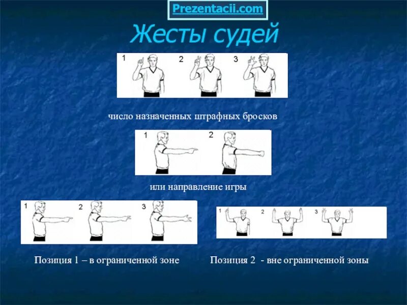 Позиция б. Жесты судей в баскетболе число назначенных штрафных бросков. Жест судьи Назначение штрафного броска в баскетболе. Назначение штрафному броску в баскетболе. Штрафной бросок баскетбол судейство.