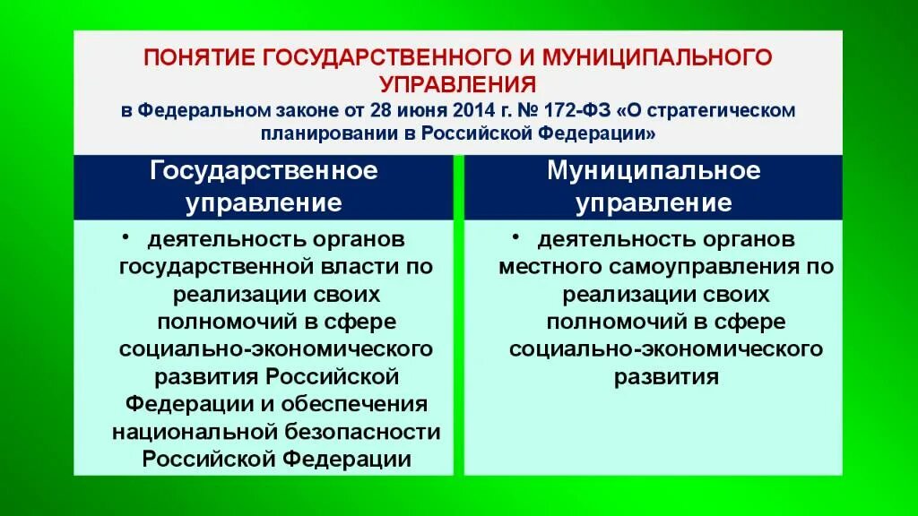 Отличие федерального от регионального. Понятие муниципального управления. Государственное и муниципальное управление понятие. Различия государственного и муниципального управления. Концепции государственного управления.