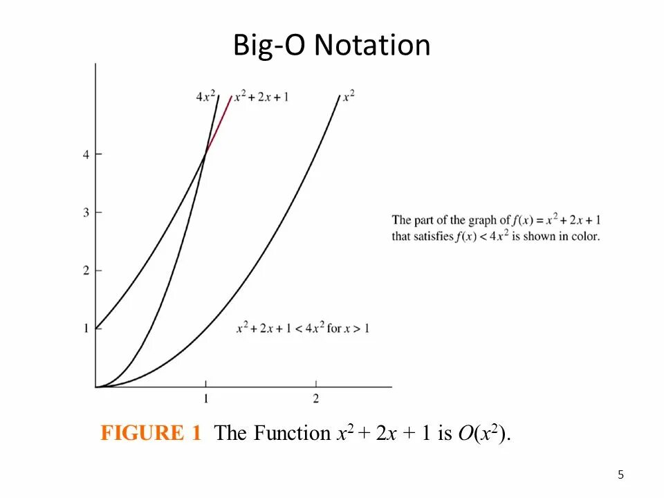 Big o notation. Big o notation графики. big o нотация. big o шпаргалка.