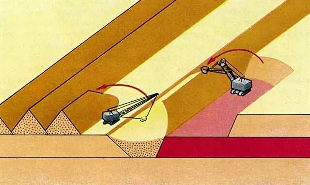 Система разработки карьера. Система разработки вскрыши. Система разработки карьера. Технология вскрышных работ. Бестранспортная система разработки.