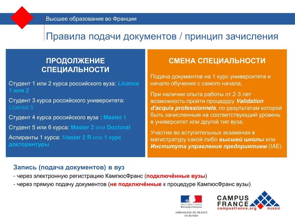 Записаться на подачу документов на францию