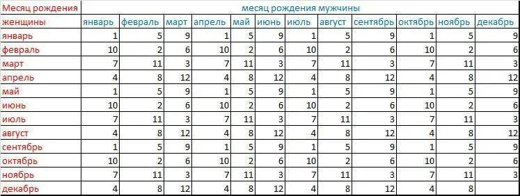 Сердцебиение плода у мальчиков. Определение пола плода по ЧСС. Пол ребёнка по ЧСС на 12 неделе беременности. Определить пол по ЧСС В 12 недель. ЧСС на 13 неделе беременности пол ребенка.