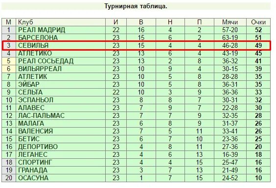 Таблица клубов пари. Таблица клубов. ЖХЛ таблица. Медиа клуб таблица.