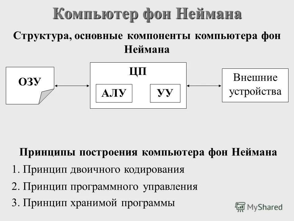 структура и содержание учебника. техническое обеспечение аис. неймановская архитектура компьютера. архитектура компьютера фон неймана. схема основных компонентов материнской платы.