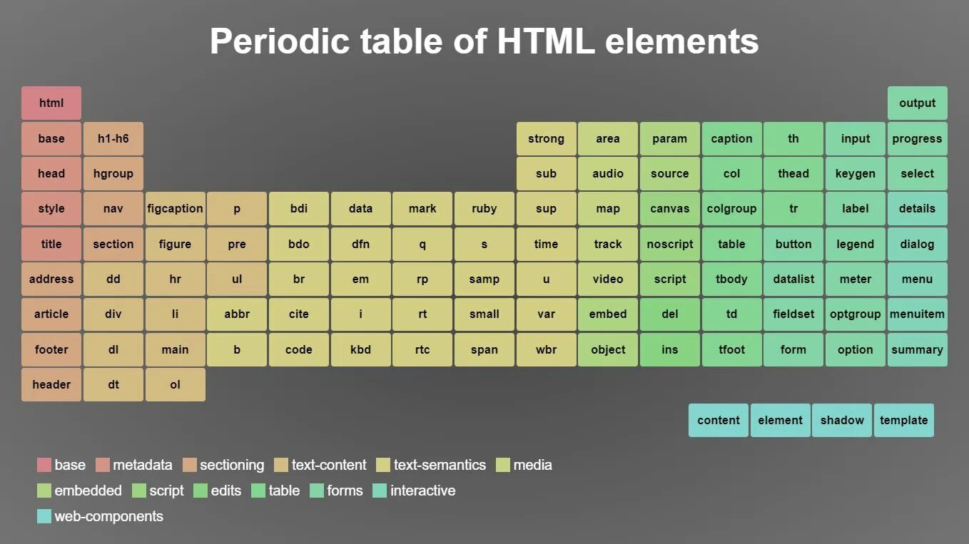 Html элемент текст. Table таблица CSS. Красивые таблицы CSS. Красивая таблица. Красивое оформление таблицы.