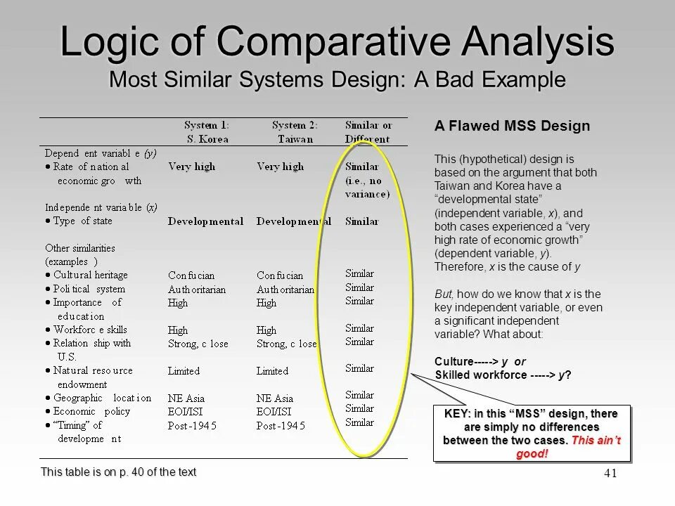 Bad examples