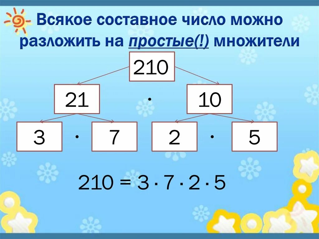 Разложение числа на простые множители. Разложение числа на простые множители примеры. Разложение на простые множители задания. Разложение на простые множители 6 класс.